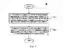 Fig. 02 - Networking Method for Multi-Site Cell, Base Band Unit, Remote RF Unit and System