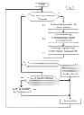Fig. 03 - Method for managing the state of micro base stations by following the variations of traffic requirements, and associated controller device