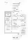 Fig. 12 - Resource management in a wireless communications network