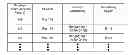 Fig. 01 - MULTI-MODE WIRELESS POSITION ASSOCIATION