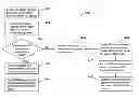 Fig. 01 - Decision support