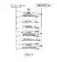 Fig. 03 - METHOD FOR PROVIDING AN IN-VEHICLE NOTIFICATION SERVICE, MACHINE-READABLE STORAGE MEDIUM, HEAD UNIT DEVICE, AND MOBILE DEVICE
