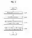 Fig. 04 - Mobile terminal and controlling method thereof