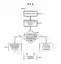 Fig. 17 - Electronic gaming device with auto-play functionality