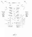 Fig. 03 - Systems and methods for regulated hybrid gaming