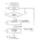 Fig. 01 - App Promotion System Using Data-driven dynamically Generated Mini-Games
