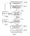 Fig. 11 - Switching operation of an entertainment device and method thereof
