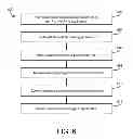 Fig. 06 - Using a message-oriented protocol in a gaming machine