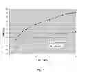 Fig. 03 - SUPERABSORBENT POLYMER HAVING A CAPACITY INCREASE