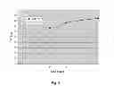 Fig. 04 - SUPERABSORBENT POLYMER HAVING A CAPACITY INCREASE