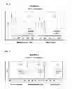 Fig. 04 - Method of assessing infection status