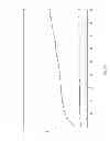 Fig. 20 - METHODS OF DETERMINING STABILIZATION COMPOUNDS FOR PREDICTIVE BIOMARKERS