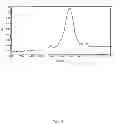 Fig. 06 - Anticorrosive composition