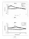 Fig. 02 - THICKENING OF FLUIDS