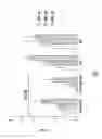 Fig. 02 - APE-free laundry emulsifier