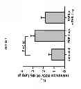 Fig. 08 - Peptide compositions and methods for treating lung injury, asthma, anaphylaxis, angioedema, systemic vascular permeability syndromes, and nasal congestion