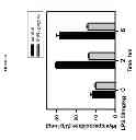 Fig. 09 - Peptide compositions and methods for treating lung injury, asthma, anaphylaxis, angioedema, systemic vascular permeability syndromes, and nasal congestion