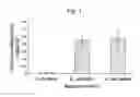 Fig. 02 - Selectively targeted antimicrobial peptides and the use thereof
