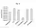 Fig. 09 - Selectively targeted antimicrobial peptides and the use thereof