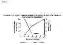 Fig. 02 - Polypeptides and Their Use