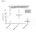 Fig. 03 - Polypeptides and Their Use