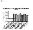 Fig. 07 - Polypeptides and Their Use