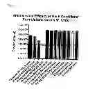 Fig. 08 - Polypeptides and Their Use