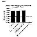 Fig. 09 - Polypeptides and Their Use