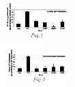 Fig. 02 - Method of preventing or reducing scarring of human skin