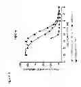 Fig. 02 - Alpha- and gamma-MSH analogues