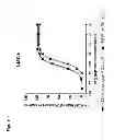 Fig. 06 - Alpha- and gamma-MSH analogues