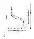 Fig. 07 - Alpha- and gamma-MSH analogues