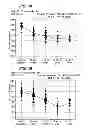 Fig. 02 - Long-acting peptide analogs
