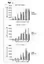 Fig. 06 - Long-acting peptide analogs