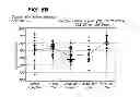 Fig. 09 - Long-acting peptide analogs