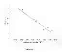 Fig. 03 - POLYPHOSPHATE AND PYROPHOSPHATE DERIVATIVE OF SACCHARIDES