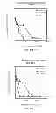 Fig. 20 - Hydroxytyrosol and oleuropein compositions for induction of DNA damage, cell death and LSD1 inhibition