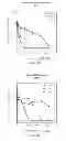 Fig. 22 - Hydroxytyrosol and oleuropein compositions for induction of DNA damage, cell death and LSD1 inhibition