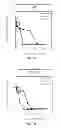 Fig. 29 - Hydroxytyrosol and oleuropein compositions for induction of DNA damage, cell death and LSD1 inhibition