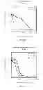 Fig. 32 - Hydroxytyrosol and oleuropein compositions for induction of DNA damage, cell death and LSD1 inhibition