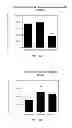 Fig. 33 - Hydroxytyrosol and oleuropein compositions for induction of DNA damage, cell death and LSD1 inhibition