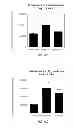 Fig. 34 - Hydroxytyrosol and oleuropein compositions for induction of DNA damage, cell death and LSD1 inhibition