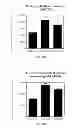 Fig. 35 - Hydroxytyrosol and oleuropein compositions for induction of DNA damage, cell death and LSD1 inhibition