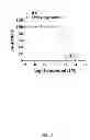 Fig. 40 - Hydroxytyrosol and oleuropein compositions for induction of DNA damage, cell death and LSD1 inhibition