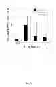 Fig. 45 - Hydroxytyrosol and oleuropein compositions for induction of DNA damage, cell death and LSD1 inhibition