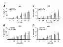 Fig. 08 - COMBINATION THERAPY METHODS FOR TREATING PROLIFERATIVE DISEASES