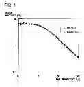 Fig. 02 - Cosmetic composition having both transparent appearance and structural recoverability