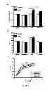 Fig. 06 - METHOD FOR TREATING LUNG DISEASE
