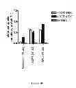 Fig. 10 - Platinum anticancer agents