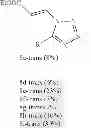 Fig. 45 - Nuclear transport modulators and uses thereof